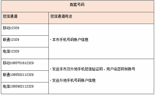 上海12329公积金短信即日起开通外地手机号接收短信服务